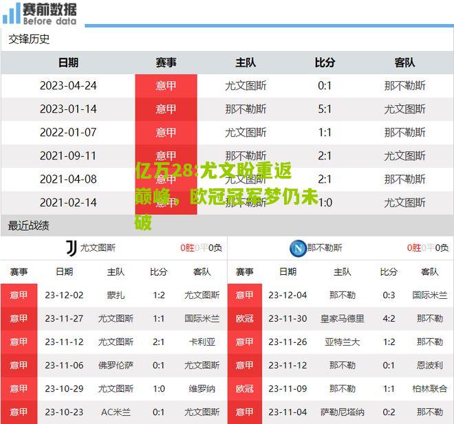 亿万28:尤文盼重返巅峰，欧冠冠军梦仍未破