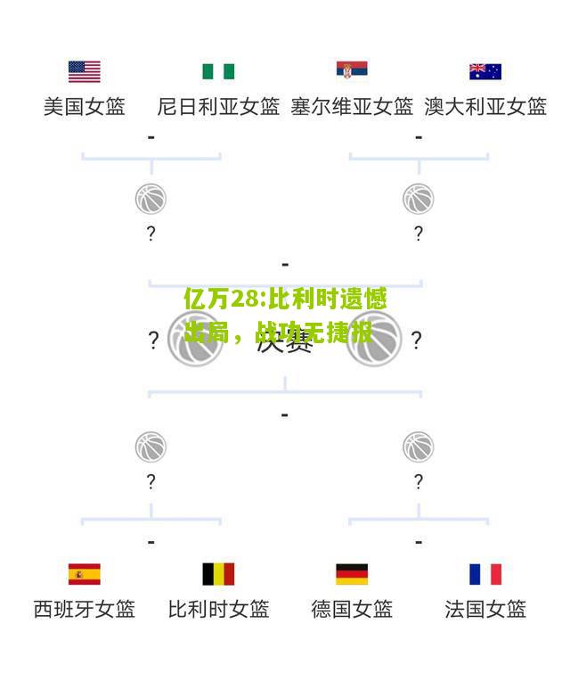 亿万28:比利时遗憾出局，战功无捷报