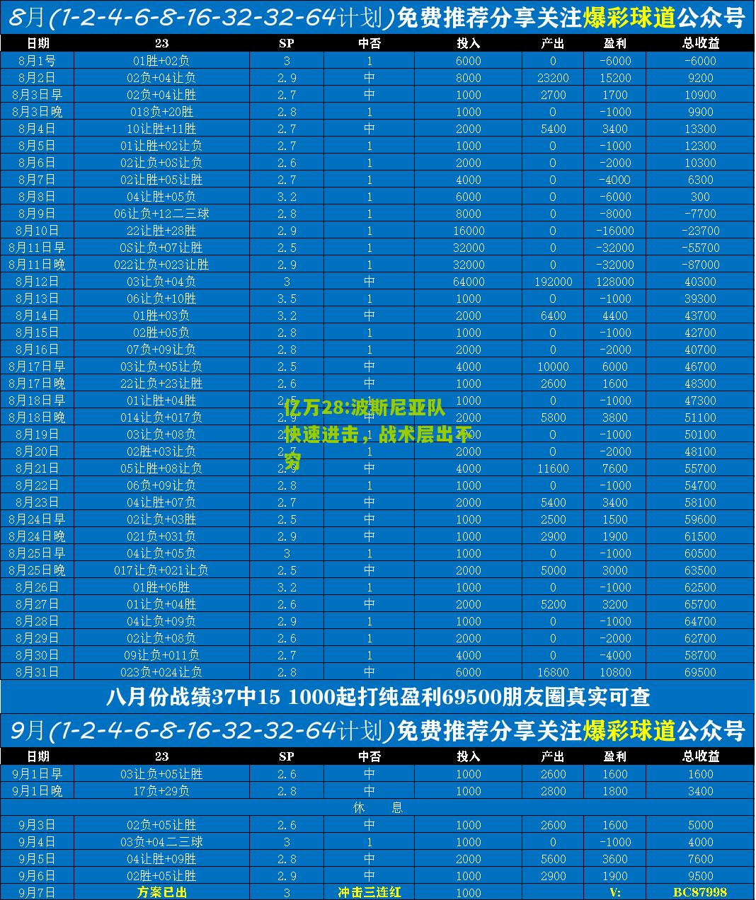 亿万28:波斯尼亚队快速进击，战术层出不穷