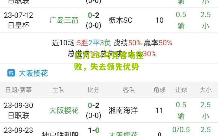 亿万28:马竞客场挫败，失去领先优势