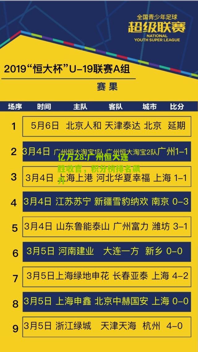 亿万28:广州恒大连胜收官，积分榜排名飙升