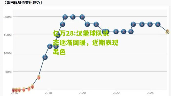 亿万28:汉堡球队状态逐渐回暖，近期表现出色